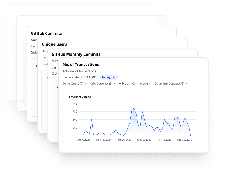 Impact Measurement